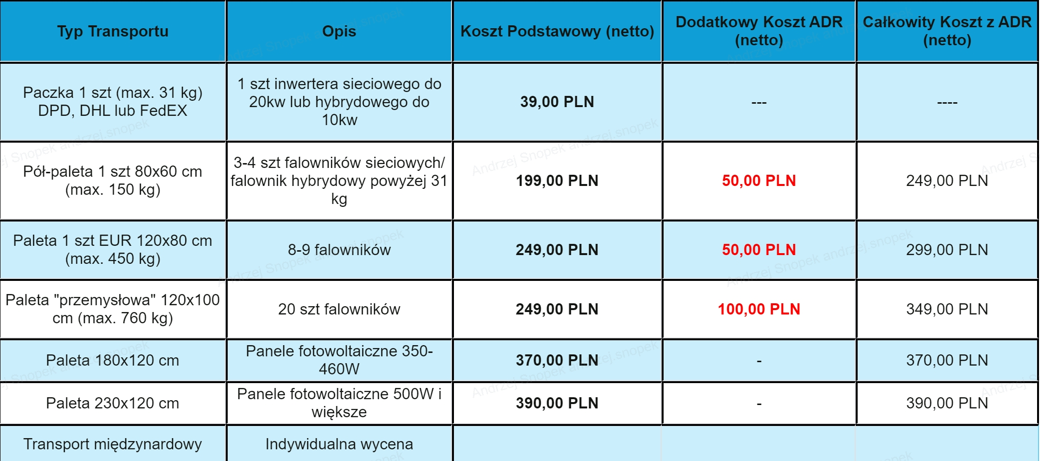 Koszty transportu - tabela